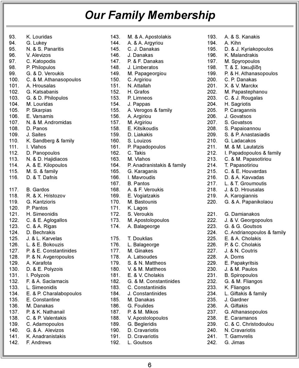 A. & E. Kilopoulos 115. M. S. & family 116. D. & T. Dafnis 117. B. Gardos 118. R. & X. Hristozov 119. G. Kantzioris 120. P. Pantos 121. H. Simeonidis 122. C. & E. Aglogallos 123. C. & A. Rigas 124. D. Bechrakis 125.
