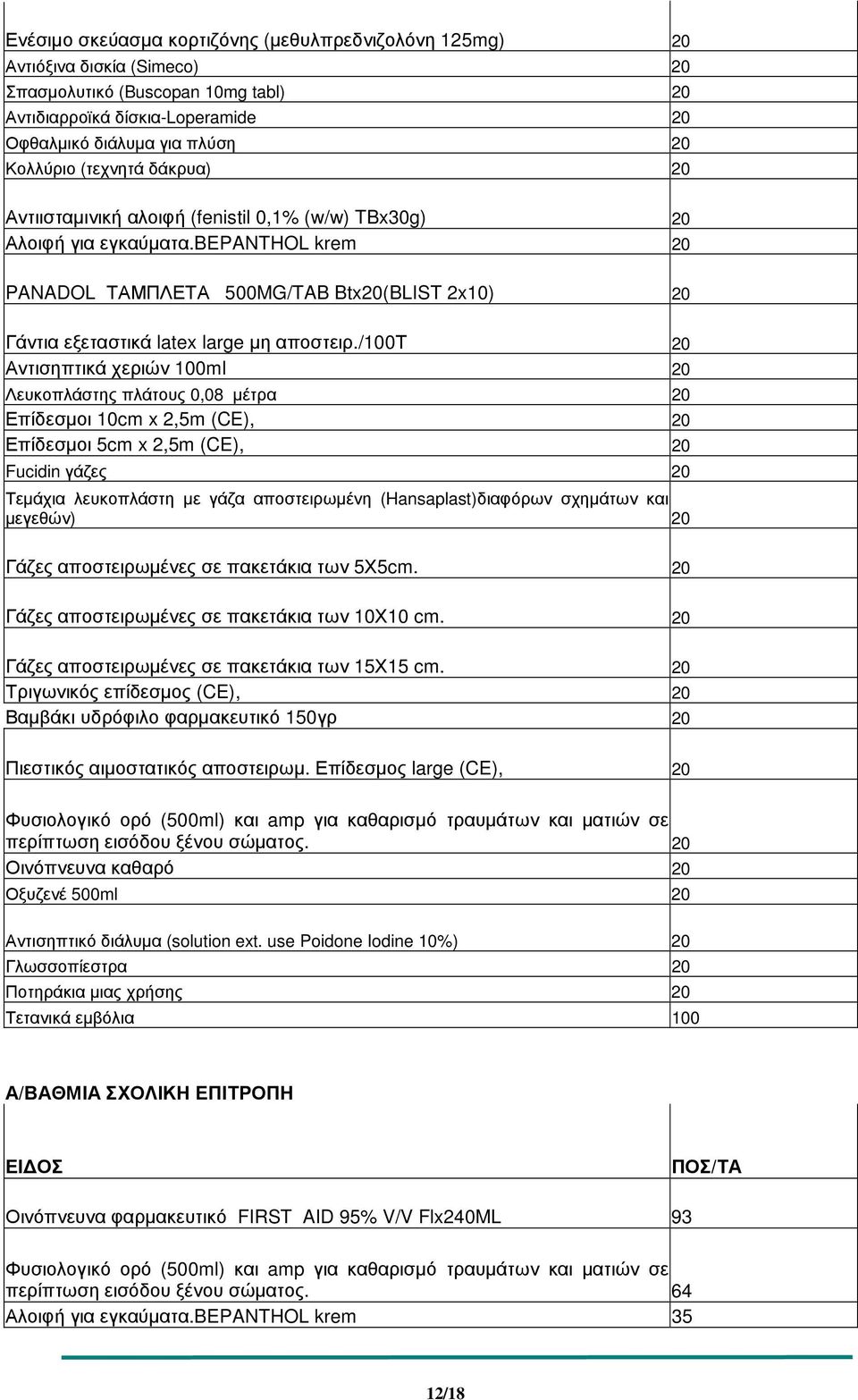 bepanthol krem 20 PANADOL ΤΑΜΠΛΕΤΑ 500MG/TAB Btx20(BLIST 2x10) 20 Γάντια εξεταστικά latex large µη αποστειρ.