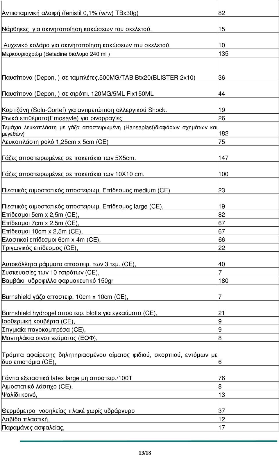 120MG/5ML Flx150ML 44 Κορτιζόνη (Solu-Cortef) για αντιµετώπιση αλλεργικού Shock.