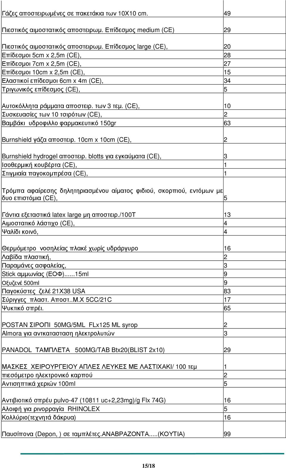 ράµµατα αποστειρ. των 3 τεµ. (CE), 10 Συσκευασίες των 10 τσιρότων (CE), 2 Βαµβάκι υδροφιλλο φαρµακευτικό 150gr 63 Burnshield γάζα αποστειρ. 10cm x 10cm (CE), 2 Burnshield hydrogel αποστειρ.