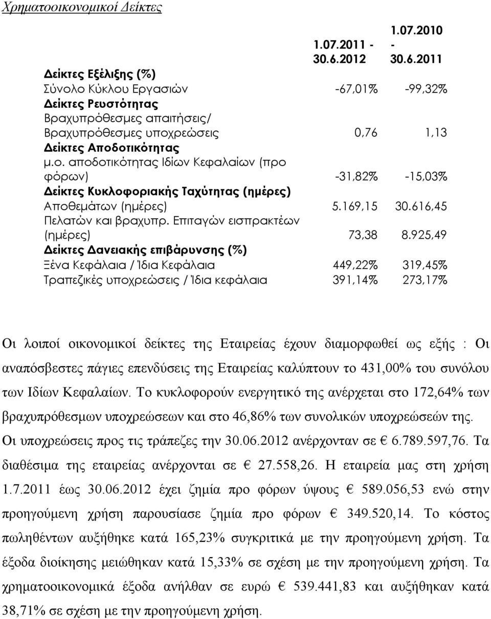 169,15 30.616,45 Πελατών και βραχυπρ. Επιταγών εισπρακτέων (ημέρες) 73,38 8.