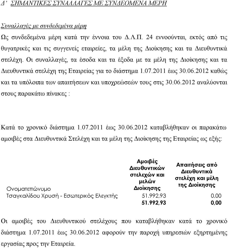 Οι συναλλαγές, τα έσοδα και τα έξοδα με τα μέλη της Διοίκησης και τα Διευθυντικά στελέχη της Εταιρείας για το διάστημα 1.07.2011 έως 30.06.