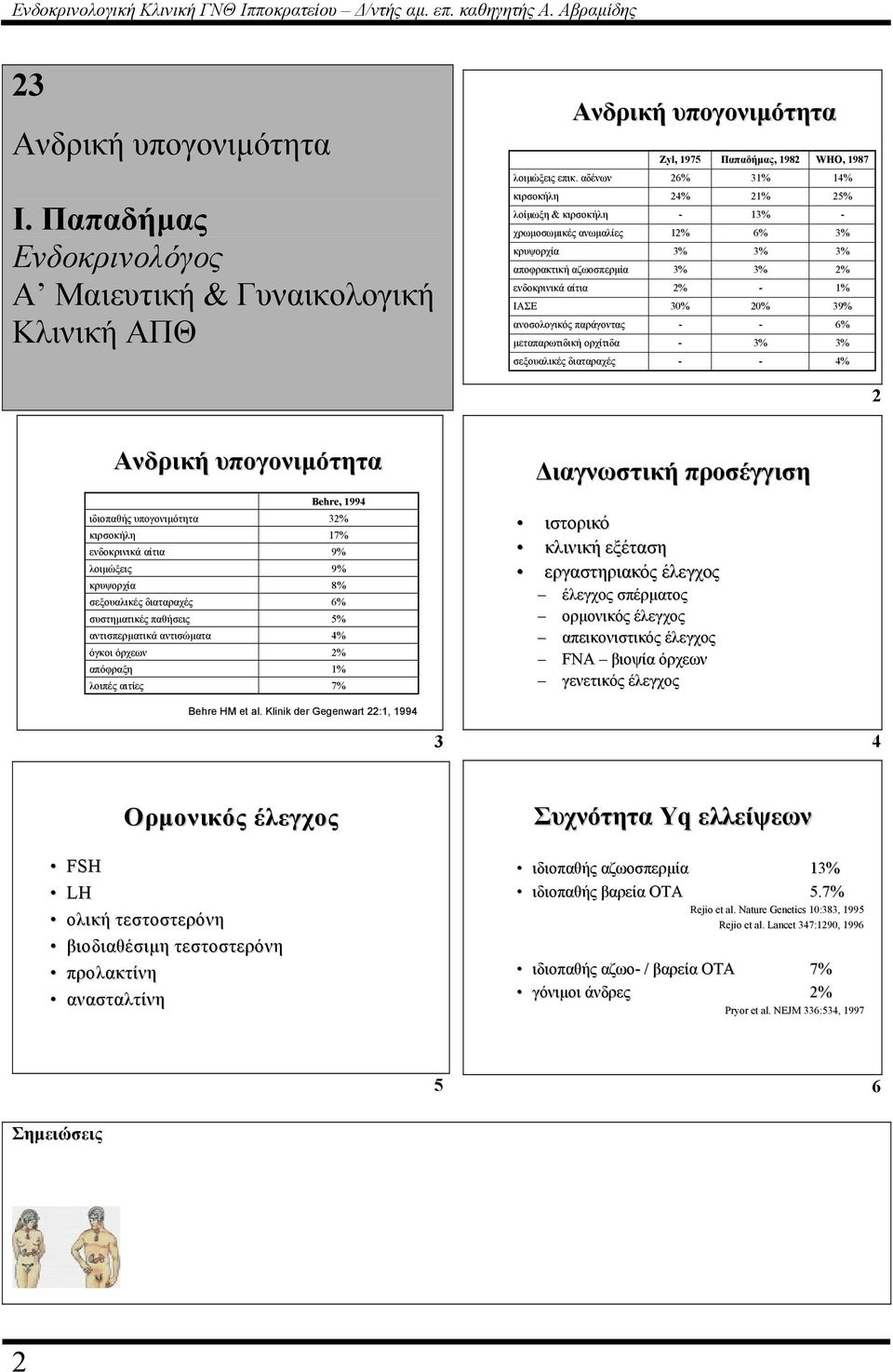 αζωοσπερµία Zyl,, 1 % % 1% % 0% Παπαδήµας, 1 1% 1% 1 % 0% WHO, 1 1% % % 1% % % % λοιµώξεις Ανδρική υπογονιµότητα ιδιοπαθής υπογονιµότητα κιρσοκήλη ενδοκρινικά αίτια κρυψορχία σεξουαλικές διαταραχές