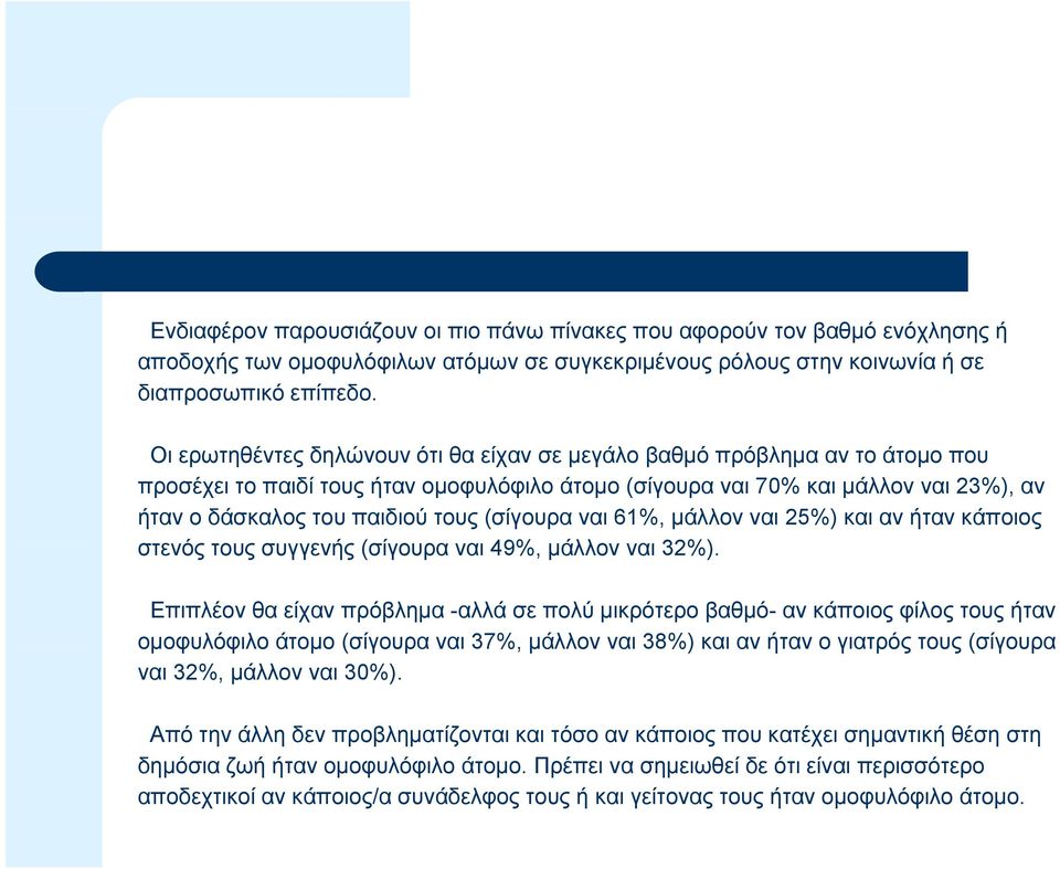 (σίγουρα ναι 61%, μάλλον ναι 25%) και αν ήταν κάποιος στενός τους συγγενής (σίγουρα ί ναι 49%, μάλλον ναι 32%).