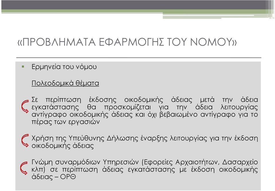 εργασιών Χρήση της Υπεύθυνης Δήλωσης έναρξης λειτουργίας για την έκδοση οικοδομικής άδειας Γνώμη