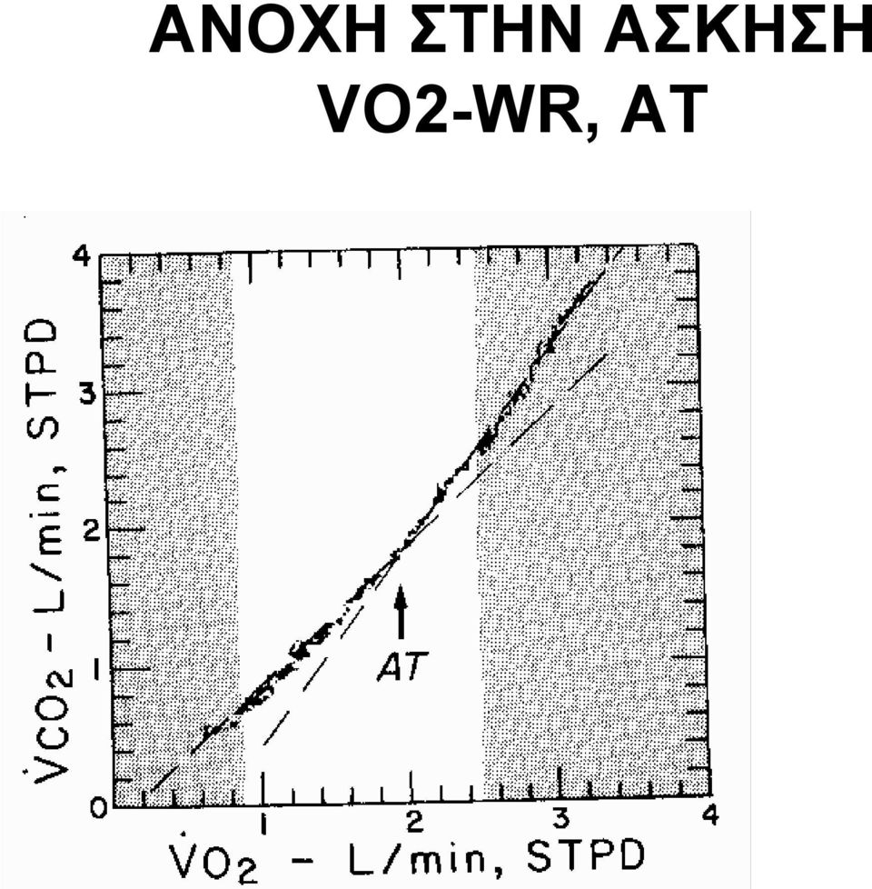 ΑΣΚΗΣΗ