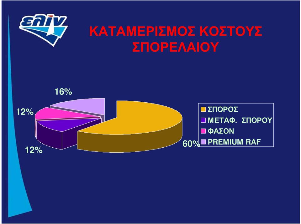 12% 60% ΣΠΟΡΟΣ ΜΕΤΑΦ.