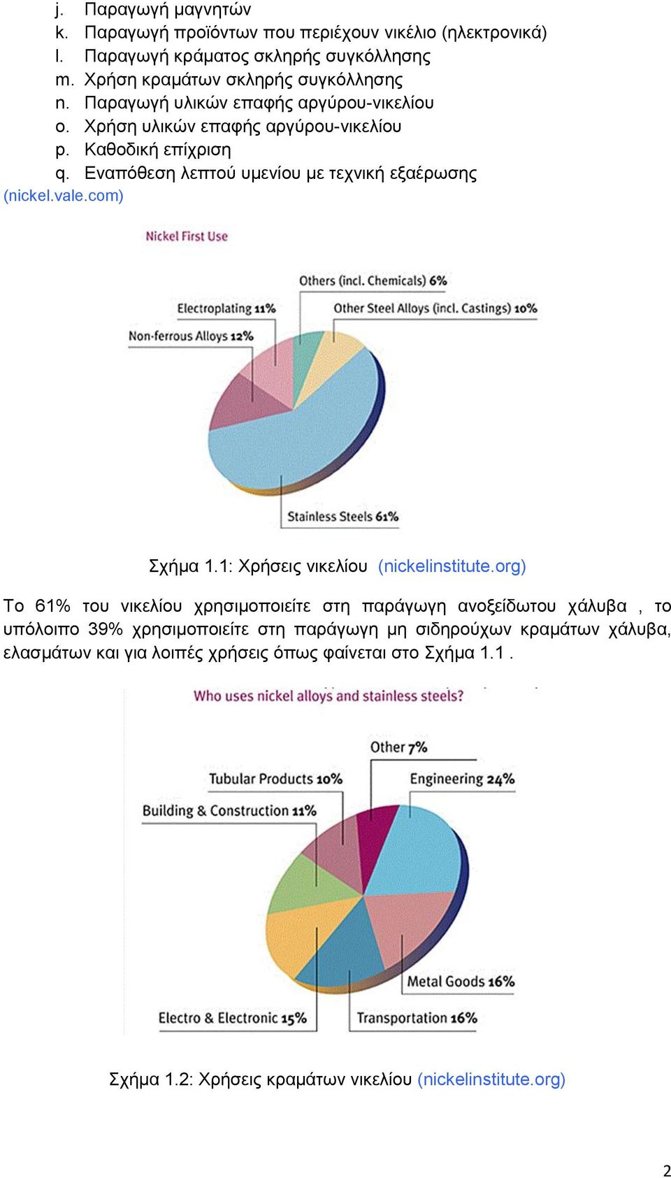 vale.com) Σχήμα 1.1: Χρήσεις νικελίου (nickelinstitute.