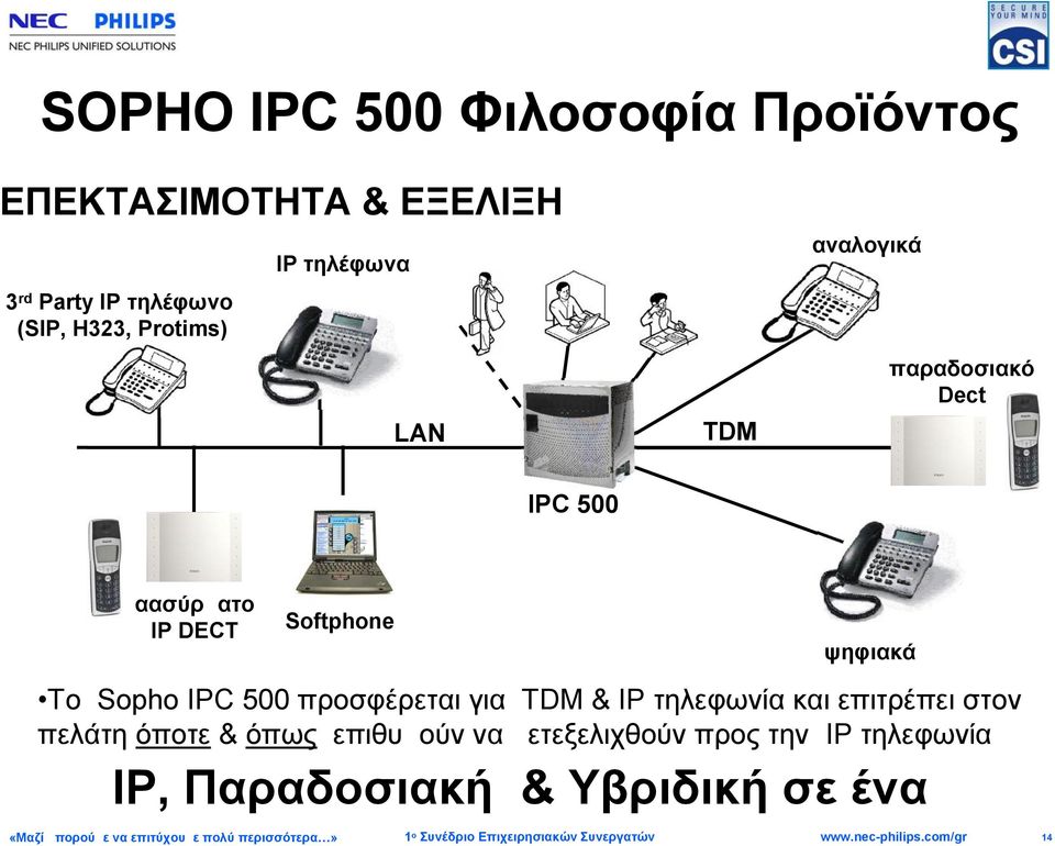 Softphone ψηφιακά Το Sopho IPC 500 προσφέρεται για TDM & IP τηλεφωνία και επιτρέπει στον