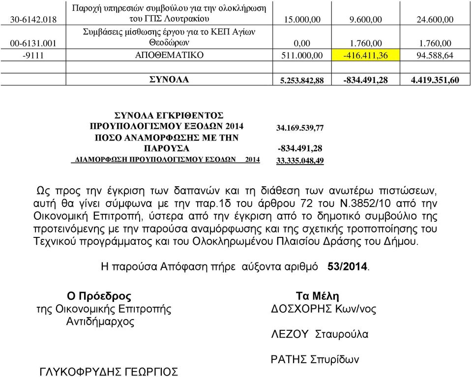 491,28 ΔΙΑΜΟΡΦΩΣΗ ΠΡΟΥΠΟΛΟΓΙΣΜΟΥ ΕΣΟΔΩΝ 2014 33.335.048,49 Ως προς την έγκριση των δαπανών και τη διάθεση των ανωτέρω πιστώσεων, αυτή θα γίνει σύμφωνα με την παρ.1δ του άρθρου 72 του Ν.