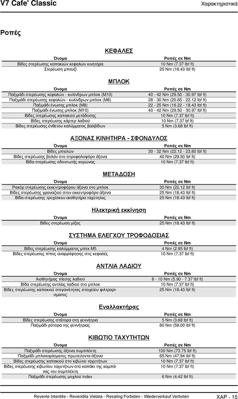 Nm 10 Nm (7.37 lbf ft) 25 Nm (18.43 lbf ft) Ροπές σε Nm 40-42 Nm (29.50-30.97 lbf ft) 28-30 Nm (20.65-22.12 lbf ft) 22-25 Nm (16.22-18.43 lbf ft) 40-42 Nm (29.50-30.97 lbf ft) 10 Nm (7.