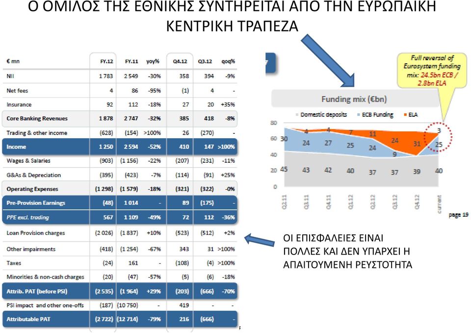 ΤΡΑΠΕΖΑ ΟΙ ΕΠΙΣΦΑΛΕΙΕΣ ΕΙΝΑΙ