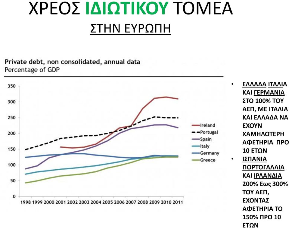 ΧΑΜΗΛΟΤΕΡΗ ΑΦΕΤΗΡΙΑ ΠΡΟ 10 ΕΤΩΝ ΙΣΠΑΝΙΑ ΠΟΡΤΟΓΑΛΛΙΑ ΚΑΙ