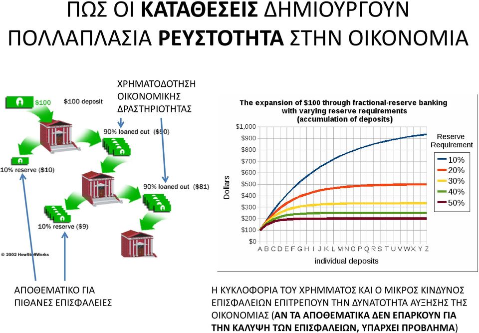 ΧΡΗΜΜΑΤΟΣ ΚΑΙ Ο ΜΙΚΡΟΣ ΚΙΝΔΥΝΟΣ ΕΠΙΣΦΑΛΕΙΩΝ ΕΠΙΤΡΕΠΟΥΝ ΤΗΝ ΔΥΝΑΤΟΤΗΤΑ ΑΥΞΗΣΗΣ ΤΗΣ