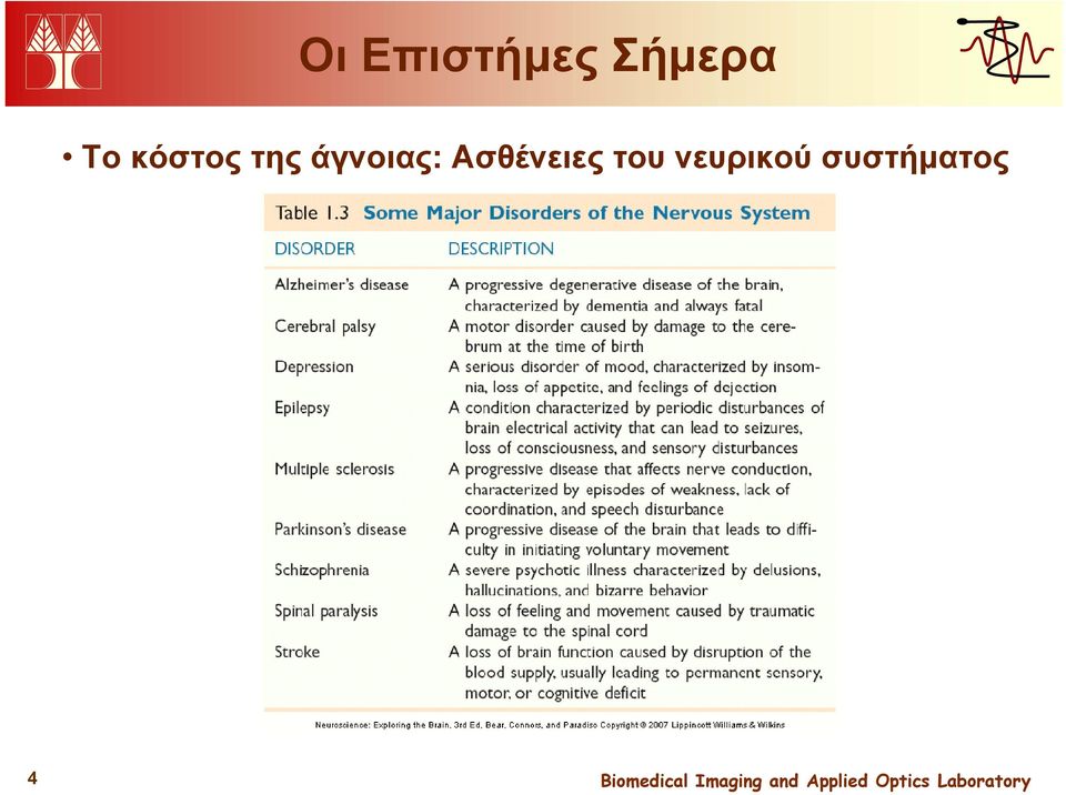 άγνοιας: Ασθένειες