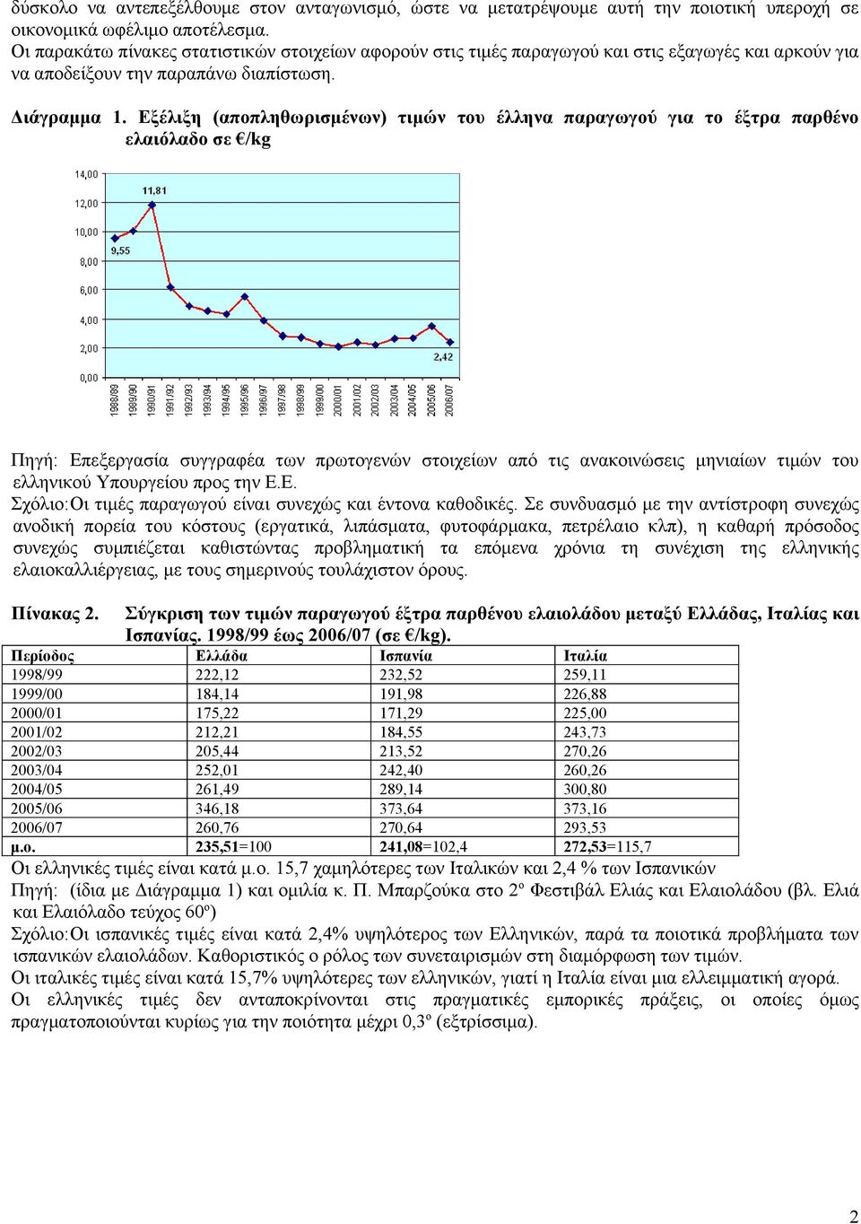 Εξέλιξη (αποπληθωρισμένων) τιμών του έλληνα παραγωγού για το έξτρα παρθένο ελαιόλαδο σε /kg Πηγή: Επεξεργασία συγγραφέα των πρωτογενών στοιχείων από τις ανακοινώσεις μηνιαίων τιμών του ελληνικού