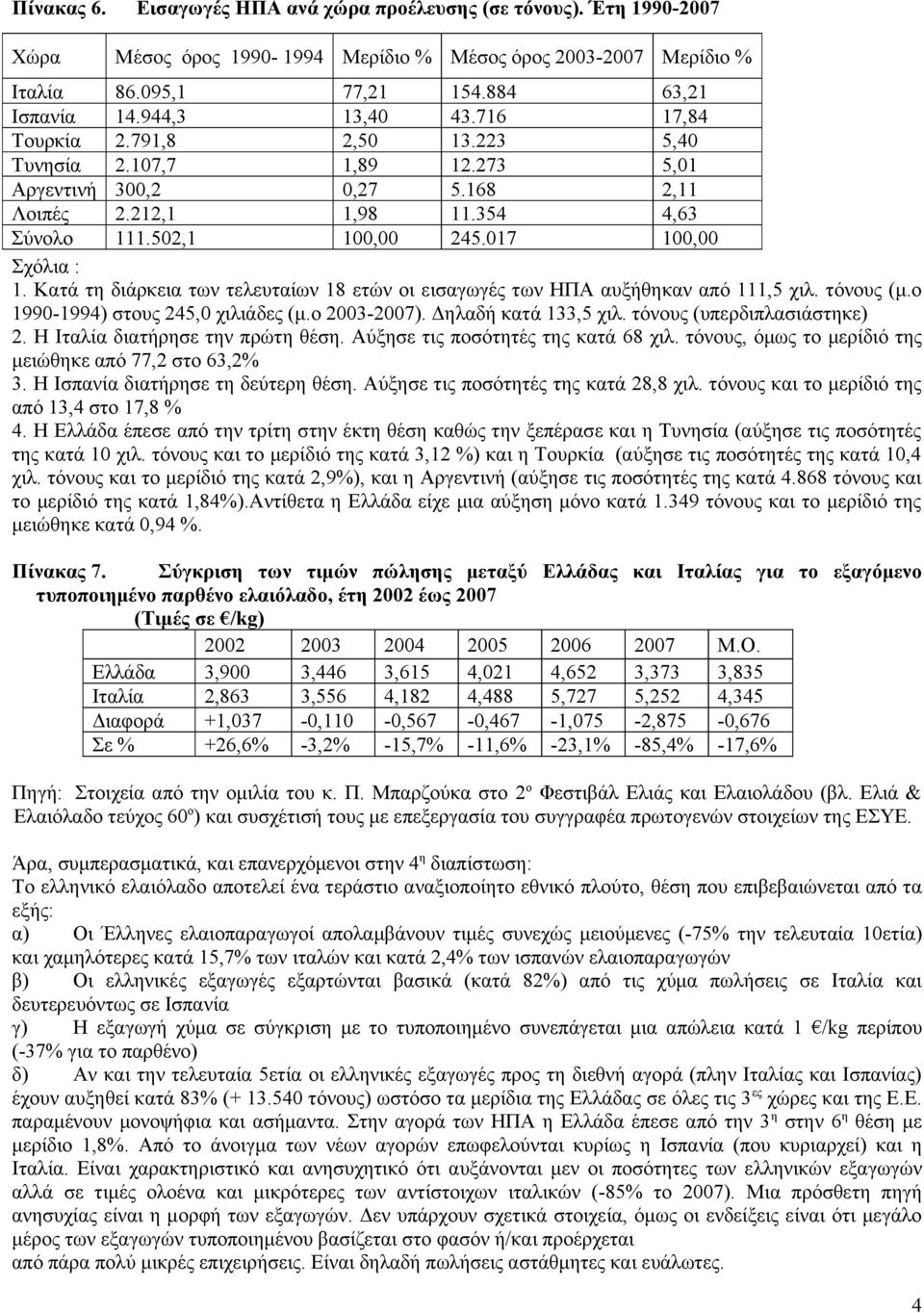 017 100,00 Σχόλια : 1. Κατά τη διάρκεια των τελευταίων 18 ετών οι εισαγωγές των ΗΠΑ αυξήθηκαν από 111,5 χιλ. τόνους (μ.ο 1990-1994) στους 245,0 χιλιάδες (μ.ο 2003-2007). Δηλαδή κατά 133,5 χιλ.