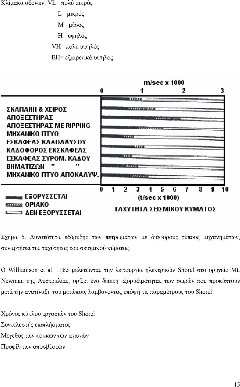 1983 µελετώντας την λειτουργία ηλεκτρικών Shorel στο ορυχείο Mt.