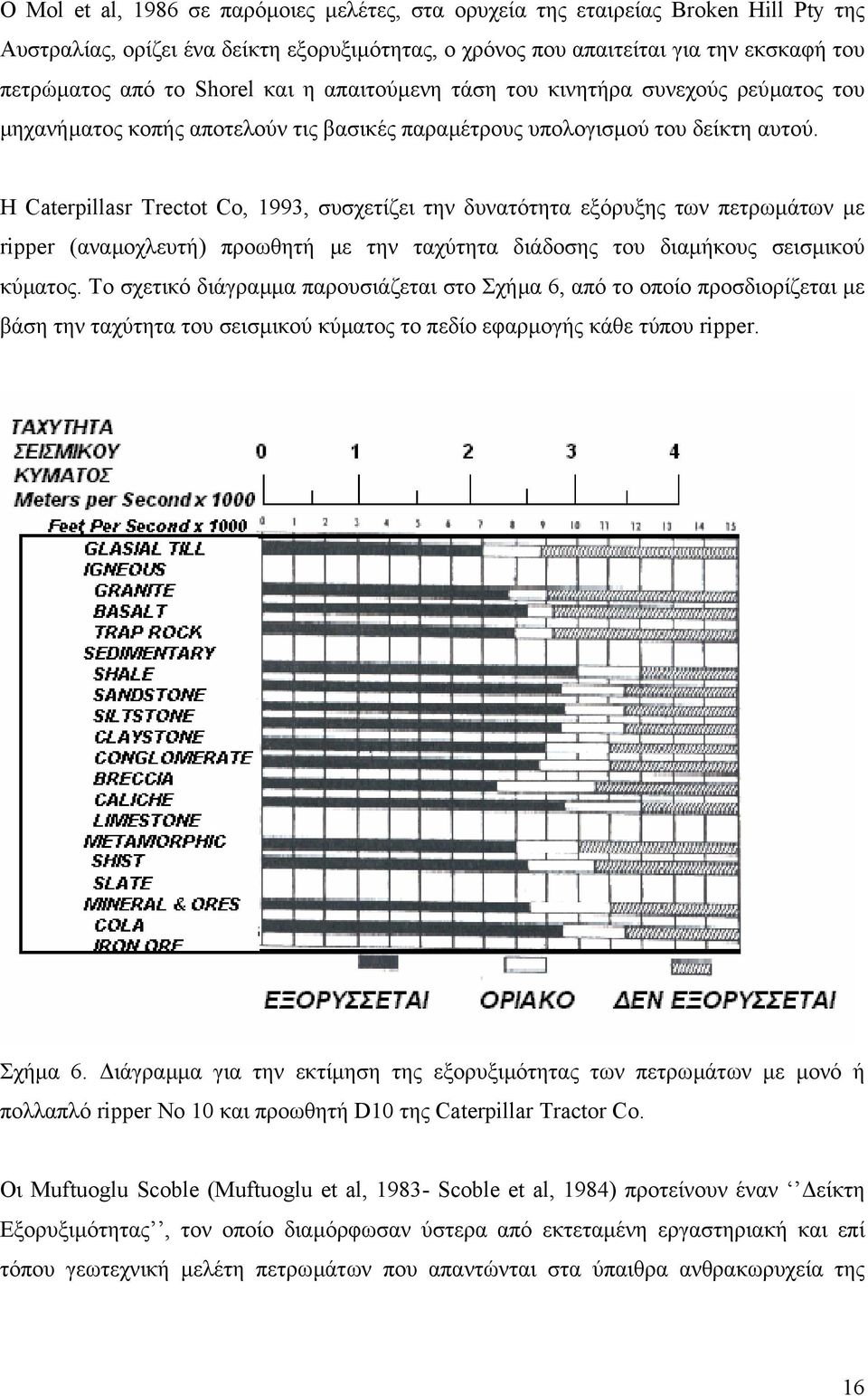 Η Caterpillasr Trectot Co, 1993, συσχετίζει την δυνατότητα εξόρυξης των πετρωµάτων µε ripper (αναµοχλευτή) προωθητή µε την ταχύτητα διάδοσης του διαµήκους σεισµικού κύµατος.