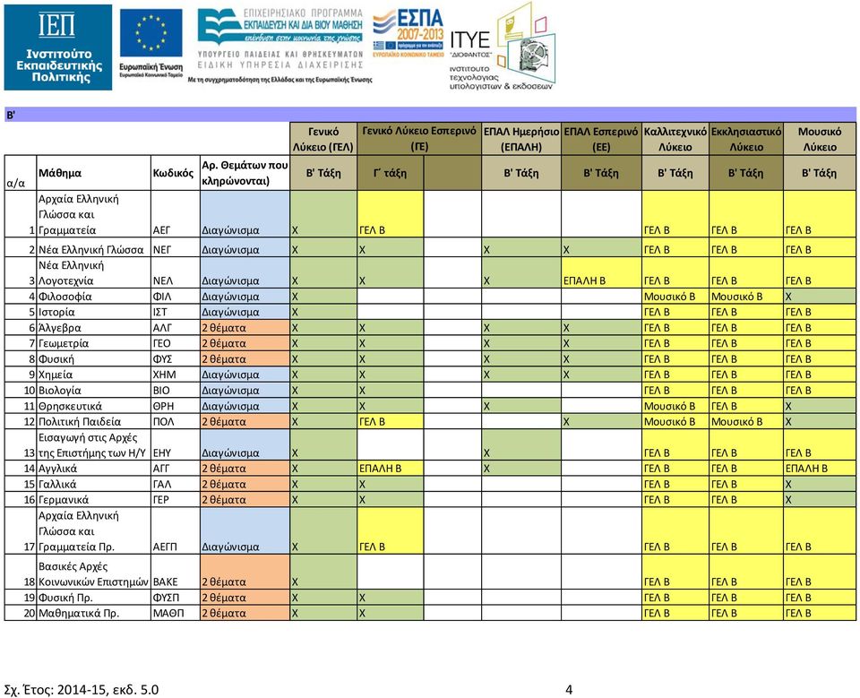 Γραμματεία ΑΕΓ Διαγώνισμα Χ ΓΕΛ B ΓΕΛ B ΓΕΛ B ΓΕΛ B 2 Νέα Ελληνική Γλώσσα ΝΕΓ Διαγώνισμα Χ Χ Χ Χ ΓΕΛ B ΓΕΛ B ΓΕΛ B Νέα Ελληνική 3 Λογοτεχνία ΝΕΛ Διαγώνισμα Χ Χ Χ ΕΠΑΛH B ΓΕΛ B ΓΕΛ B ΓΕΛ B 4 Φιλοσοφία