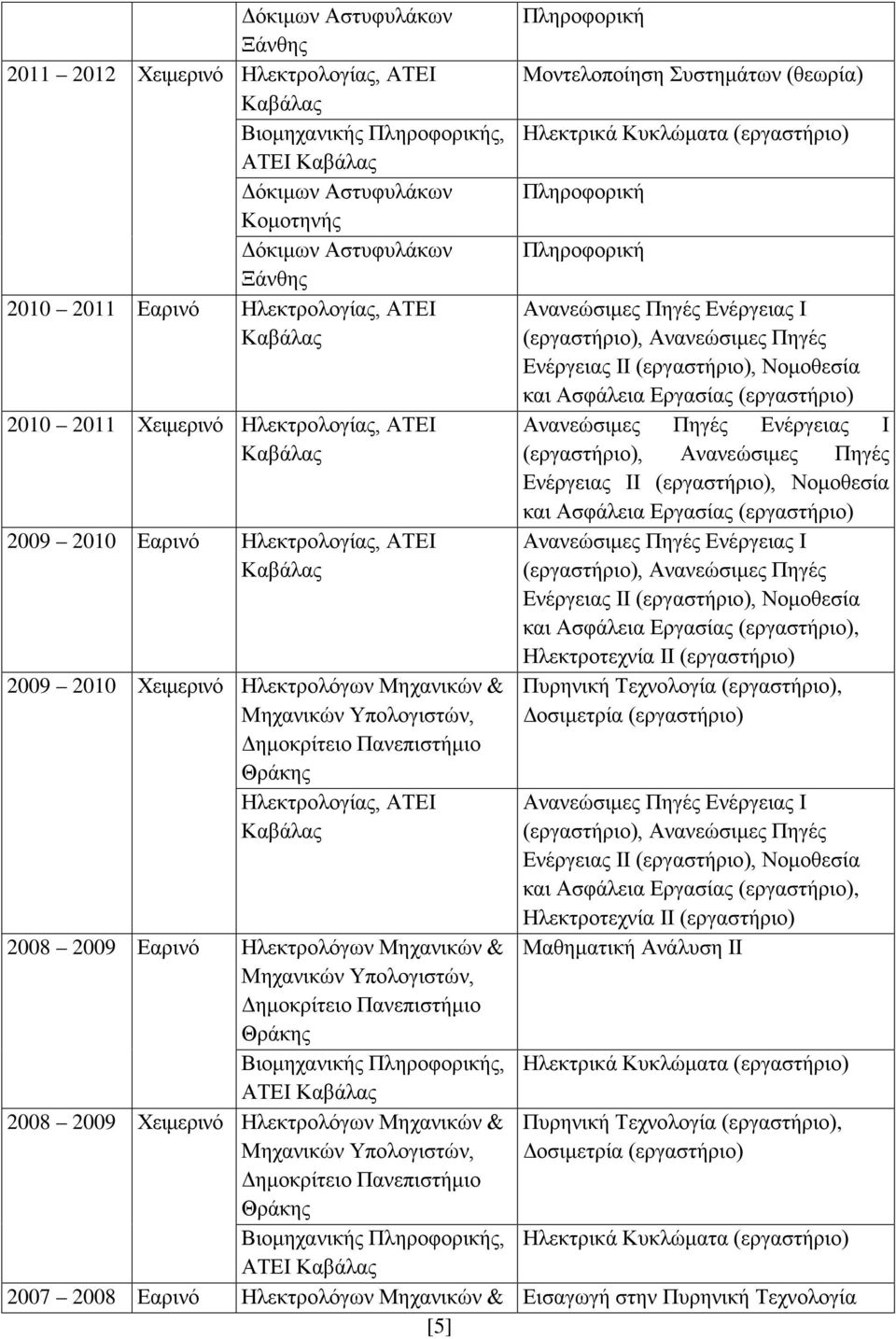 Ηλεκτρολόγων Μηχανικών & Μηχανικών Υπολογιστών, Δημοκρίτειο Πανεπιστήμιο Θράκης ΑΤΕΙ 2008 2009 Χειμερινό Ηλεκτρολόγων Μηχανικών & Μηχανικών Υπολογιστών, Δημοκρίτειο Πανεπιστήμιο Πληροφορική