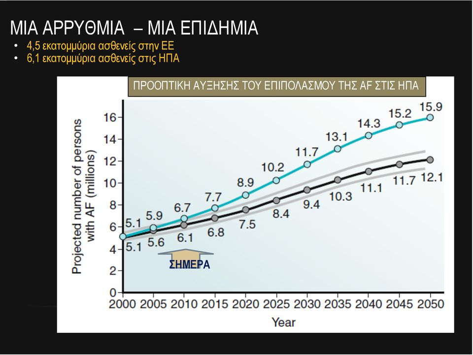 εκατοµµύρια ασθενείς στις ΗΠΑ