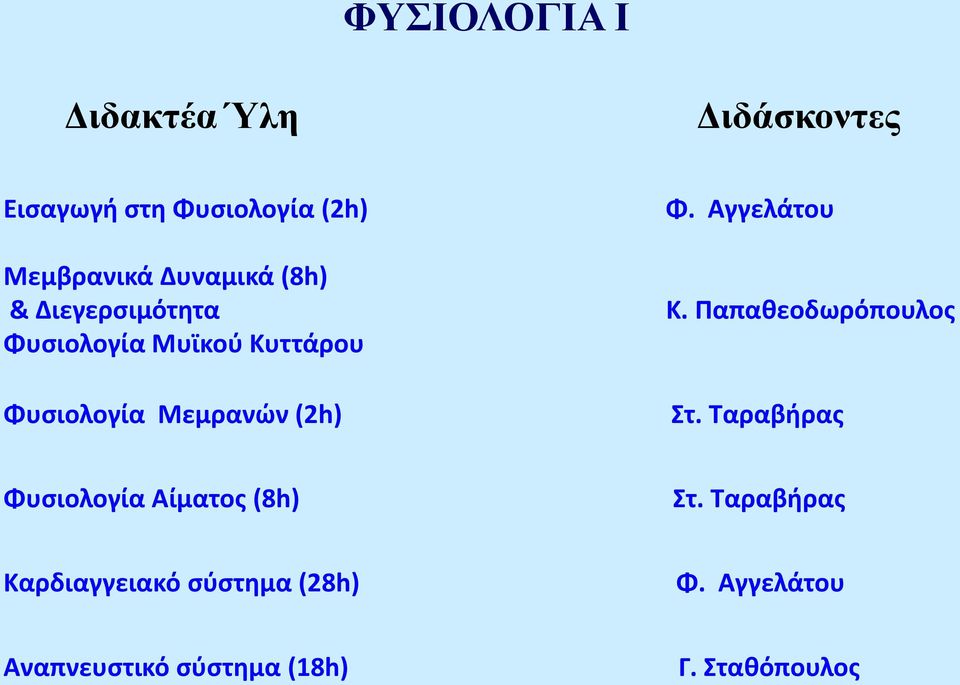 Φ. Αγγελάτου Κ. Παπαθεοδωρόπουλος Στ. Ταραβήρας Φυσιολογία Αίματος (8h) Στ.