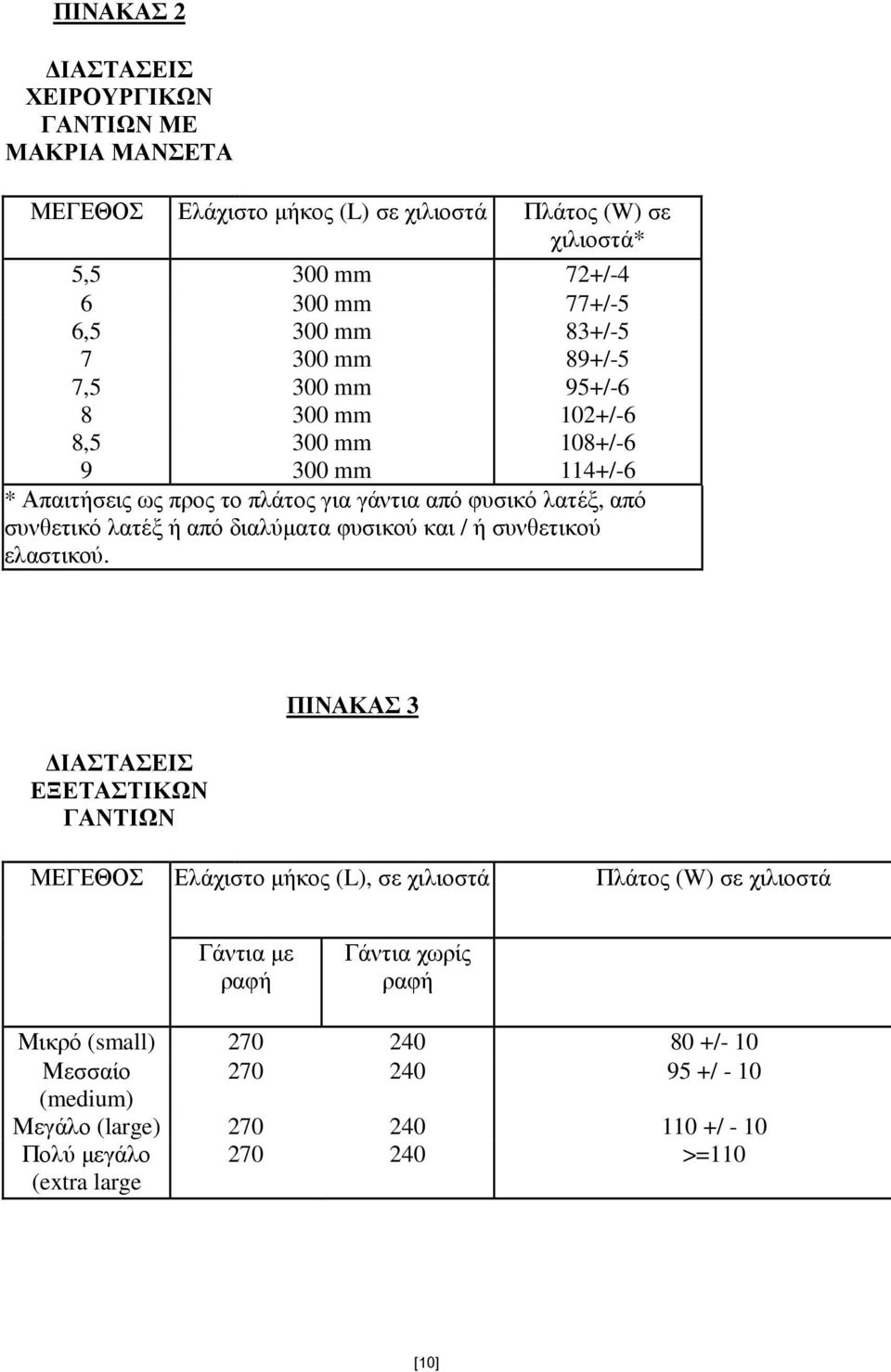 λατέξ ή από διαλύµατα φυσικού και / ή συνθετικού ελαστικού.