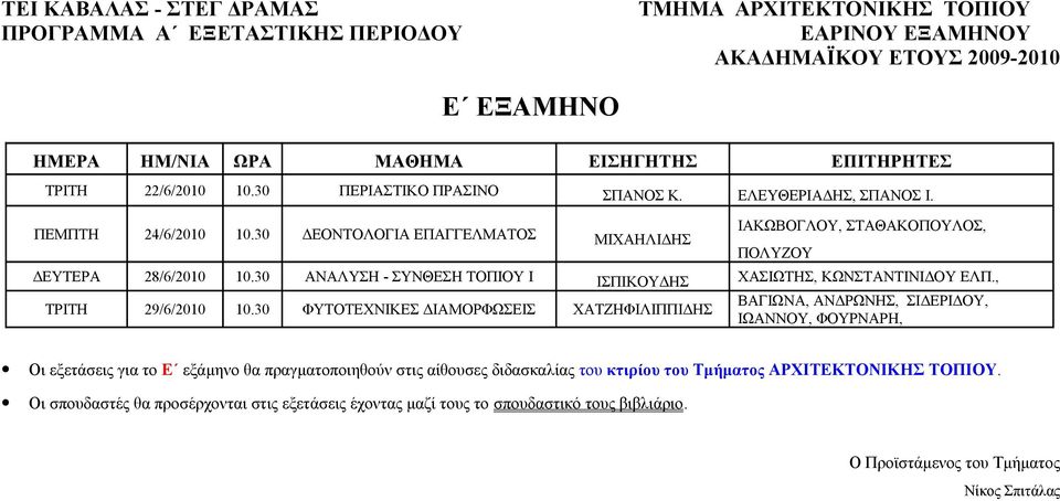 30 ΑΝΑΛΥΣΗ - ΣΥΝΘΕΣΗ ΤΟΠΙΟΥ Ι ΙΣΠΙΚΟΥΔΗΣ ΧΑΣΙΩΤΗΣ, ΚΩΝΣΤΑΝΤΙΝΙΔΟΥ ΕΛΠ., ΤΡΙΤΗ 29/6/2010 10.