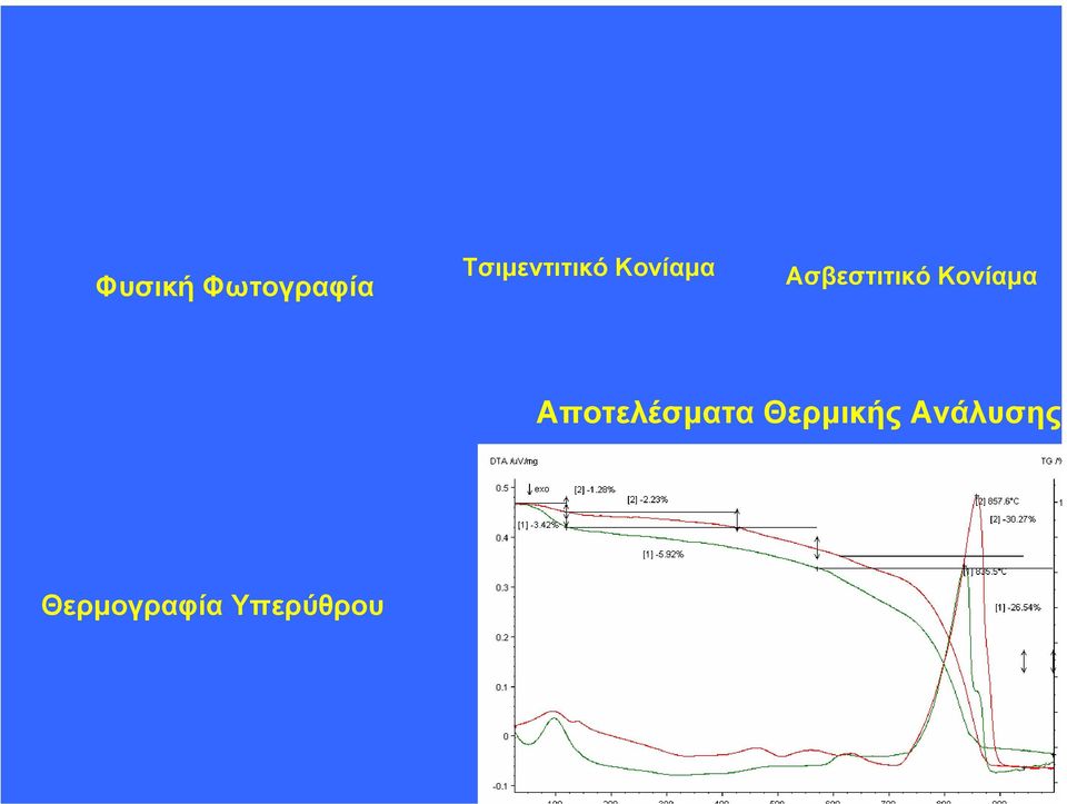 Ασβεστιτικό Κονίαµα