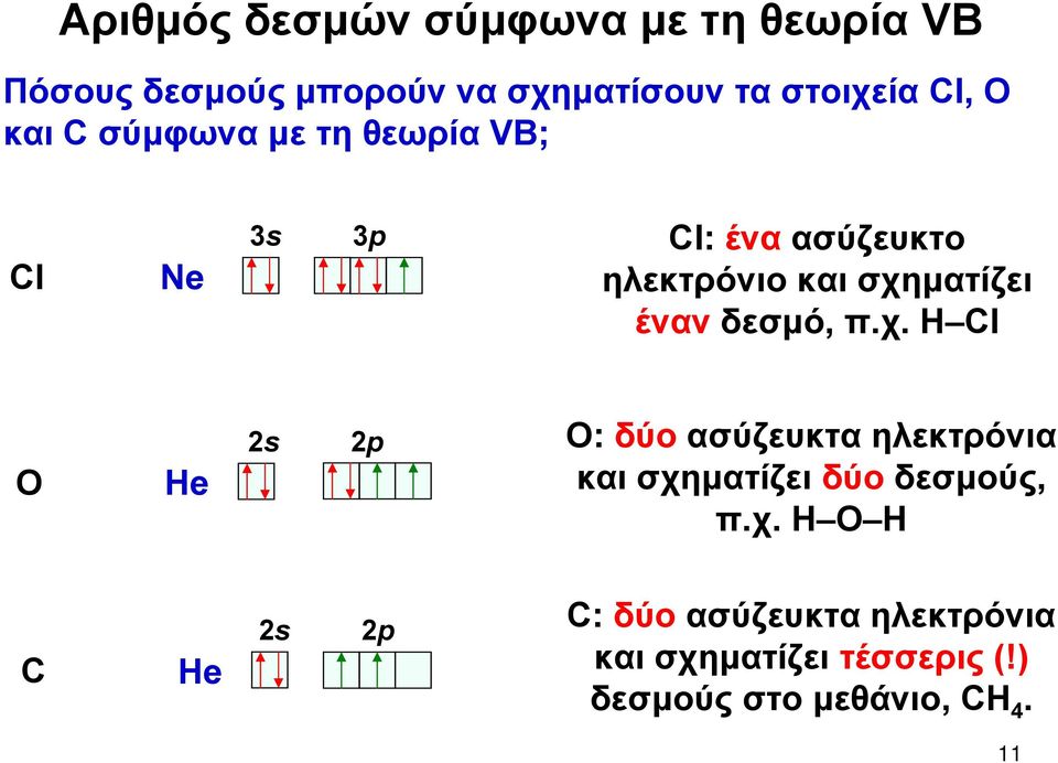 δεσμό, π.χ. H Cl O He 2s 2p O: δύο ασύζευκτα ηλεκτρόνια και σχηματίζει δύο δεσμούς, π.χ. H Ο Η C He 2s 2p C: δύο ασύζευκτα ηλεκτρόνια και σχηματίζει τέσσερις (!