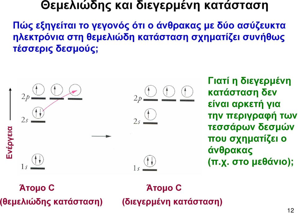 Γιατί η διεγερμένη κατάσταση δεν είναι αρκετή για την περιγραφή των τεσσάρων δεσμών που