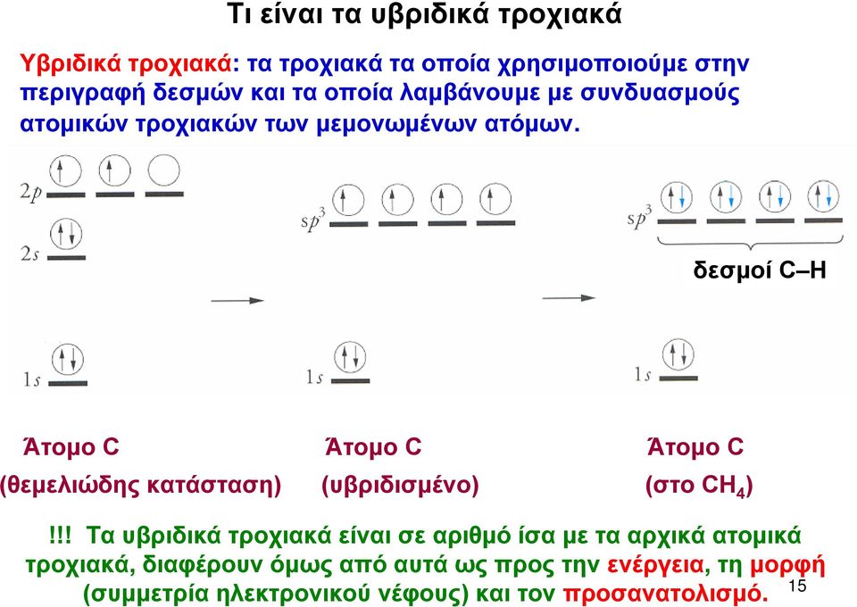 δεσμοί C Η Άτομο C Άτομο C Άτομο C (θεμελιώδης κατάσταση) (υβριδισμένο) (στο CΗ 4 )!