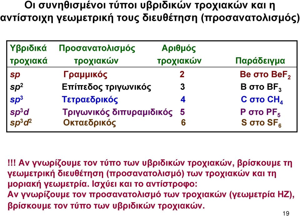 ΡστοΡF 5 sp 3 d 2 Οκταεδρικός 6 S στο SF 6!