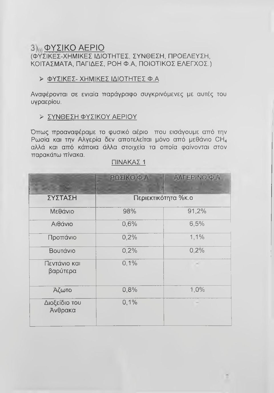 > ΣΥΝΘΕΣΗ ΦΥΣΙΚΟΥ ΑΕΡΙΟΥ Όπως προαναφέραμε το φυσικό αέριο που εισάγουμε από την Ρωσία και την Αλγερία δεν αποτελείται μόνο από μεθάνιο CH4 αλλά και από