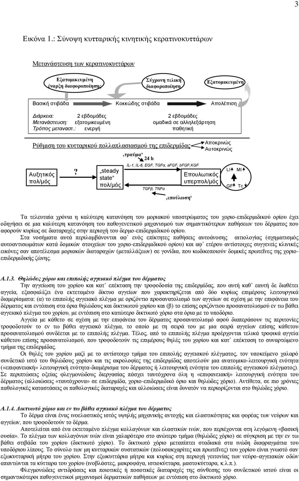 Απολέπιζη Διάρκεια: 2 εβδομάδερ 2 εβδομάδερ Μετανάστεσση: εξαηομικεςμένη ομαδικά ζε αλληλεξάπηηζη Τρόπος μεταναστ.