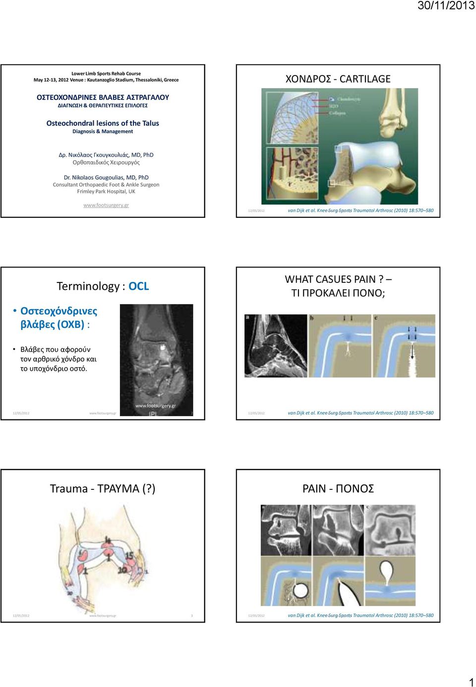 Nikolaos Gougoulias, MD, PhD Consultant Orthopaedic Foot & Ankle Surgeon Frimley Park Hospital, UK 12/05/2012 van Dijk et al.