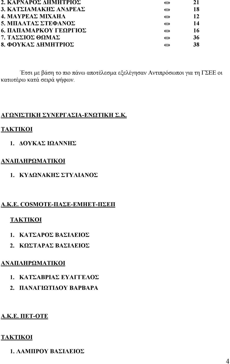 ΦΟΥΚΑΣ ΔΗΜΗΤΡΙΟΣ 21 18 12 14 16 6 8 Eτσι με βάση το πιο πάνω αποτέλεσμα εξελέγησαν Αντιπρόσωποι για τη ΓΣΕΕ οι