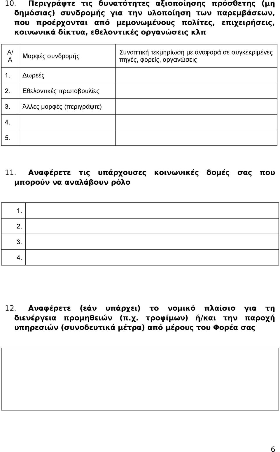 φορείς, οργανώσεις Δωρεές Εθελοντικές πρωτοβουλίες Άλλες μορφές (περιγράψτε) 1 Αναφέρετε τις υπάρχουσες κοινωνικές δομές σας που μπορούν να αναλάβουν