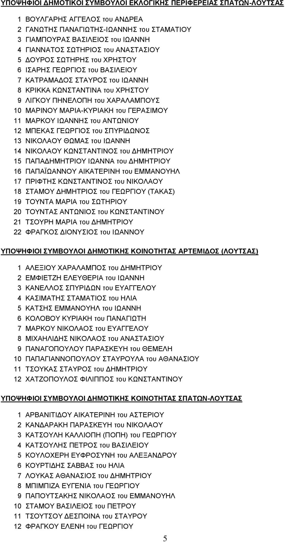 ΜΑΡΚΟΥ ΙΩΑΝΝΗΣ του ΑΝΤΩΝΙΟΥ 12 ΜΠΕΚΑΣ ΓΕΩΡΓΙΟΣ του ΣΠΥΡΙΔΩΝΟΣ 13 ΝΙΚΟΛΑΟΥ ΘΩΜΑΣ του ΙΩΑΝΝΗ 14 ΝΙΚΟΛΑΟΥ ΚΩΝΣΤΑΝΤΙΝΟΣ του ΔΗΜΗΤΡΙΟΥ 15 ΠΑΠΑΔΗΜΗΤΡΙΟΥ ΙΩΑΝΝΑ του ΔΗΜΗΤΡΙΟΥ 16 ΠΑΠΑΪΩΑΝΝΟΥ ΑΙΚΑΤΕΡΙΝΗ του