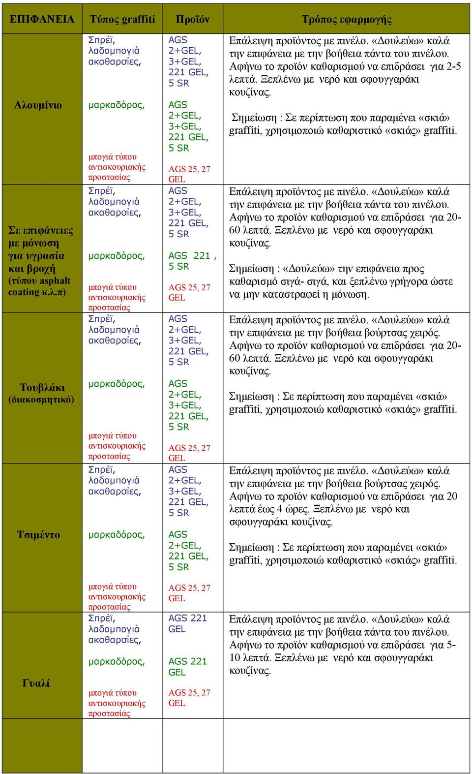 π) Τουβλάκι (διακοσμητικό) Τσιμέντο 2+, 3+, 221, 2+, 3+, 221, 2+, 3+, 221, 221, 2+, 3+, 221, 2+, 3+, 221, 2+, 3+, 221, 2+, 221, την επιφάνεια με την βοήθεια πάντα του πινέλου.