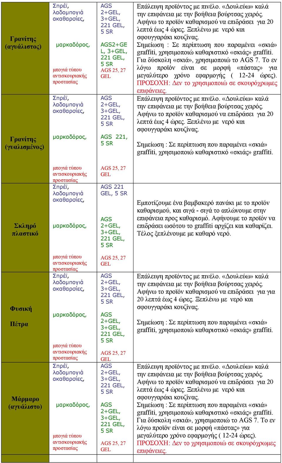 Σκληρό πλαστικό 221, 2+, 3+, 221, Εμποτίζουμε ένα βαμβακερό πανάκι με το προϊόν καθαρισμού, και σιγά - σιγά το απλώνουμε στην επιφάνεια προς καθαρισμό.