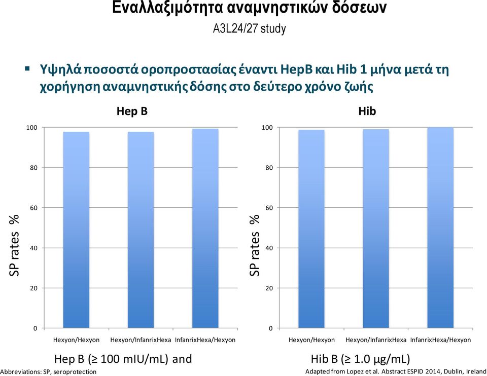 Hexyon/Hexyon Hexyon/InfanrixHexa InfanrixHexa/Hexyon Hexyon/Hexyon Hexyon/InfanrixHexa InfanrixHexa/Hexyon