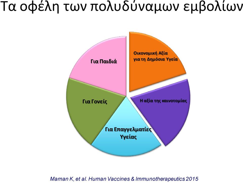 αξία τθσ καινοτομίασ Για Επαγγελματίεσ Τγείασ