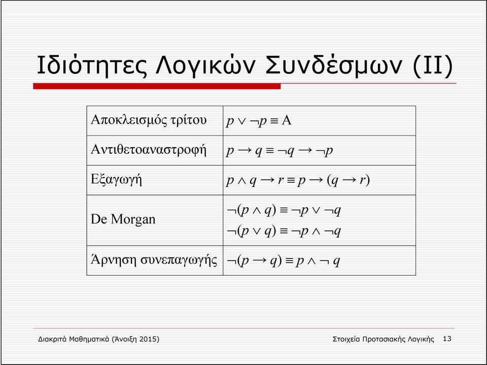 (p q) p q (p q) p q Άρνηση συνεπαγωγής (p q) p q ιακριτά