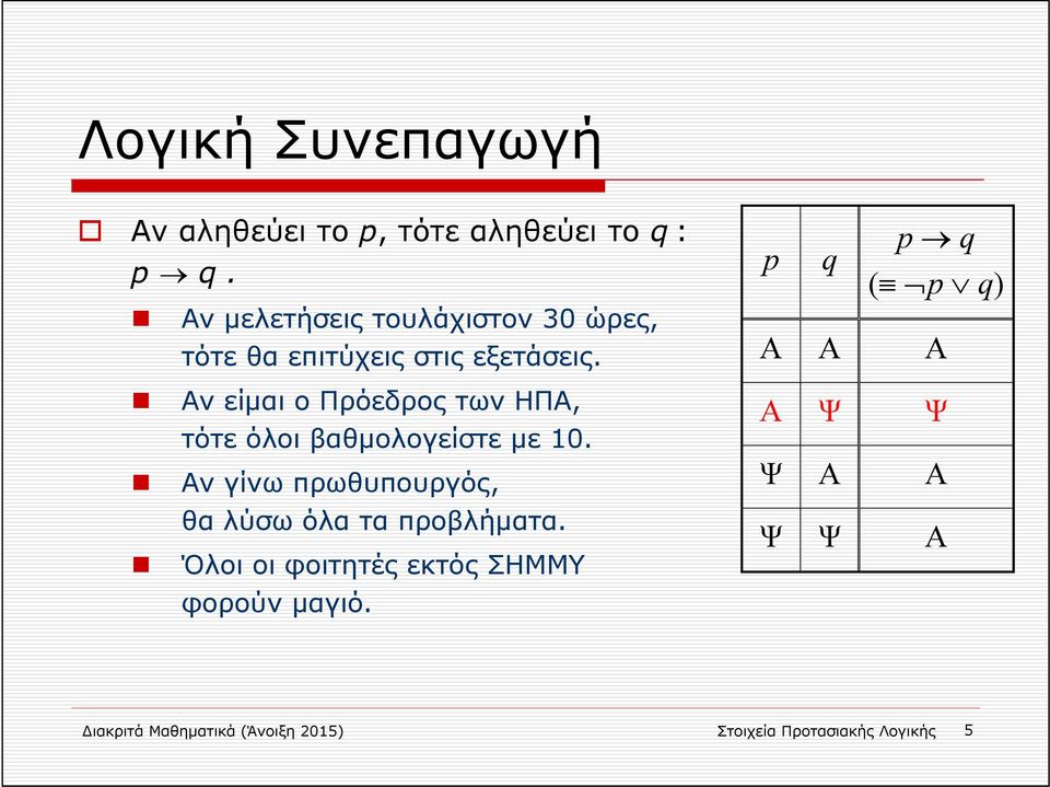 Αν είμαι ο Πρόεδρος των ΗΠΑ, τότε όλοι βαθμολογείστε με 10.