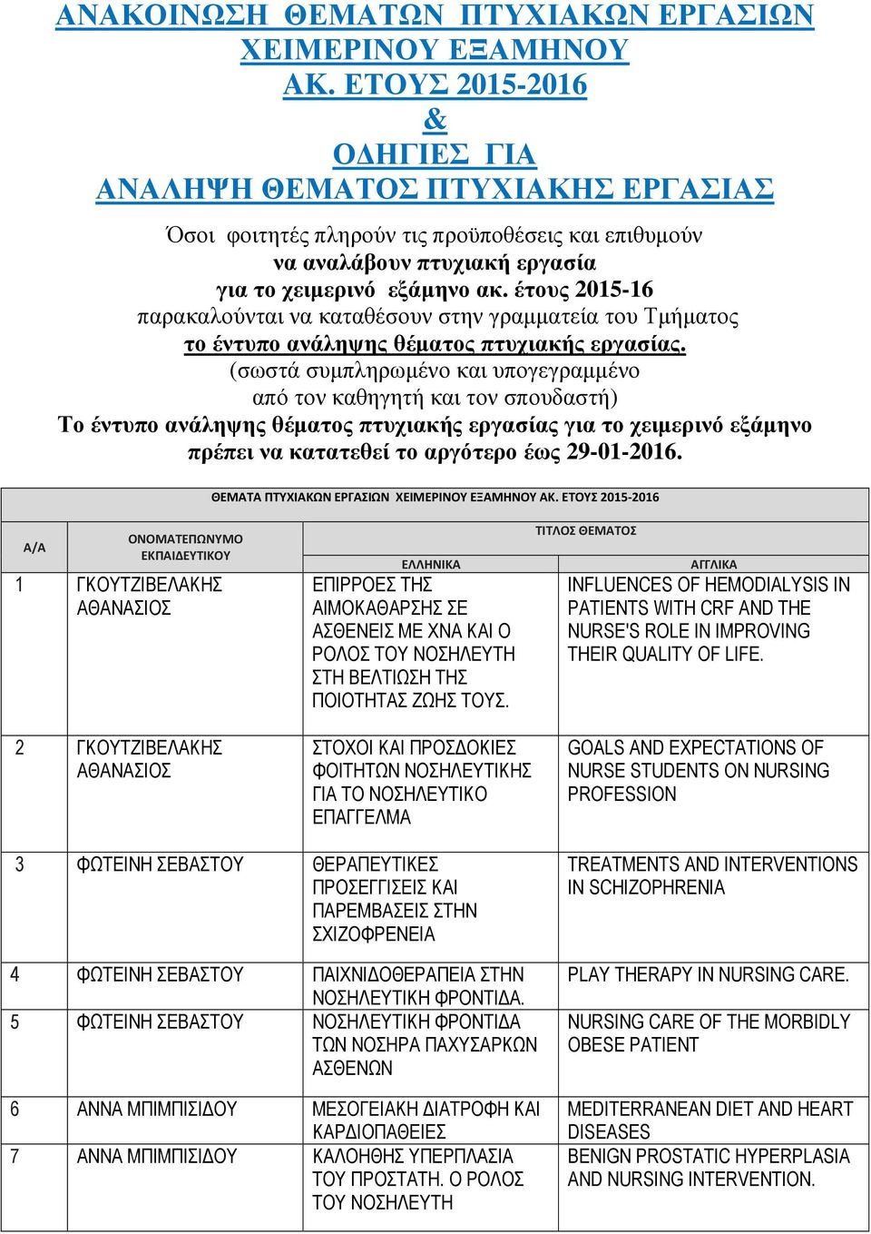 έτους 2015-16 παρακαλούνται να καταθέσουν στην γραµµατεία του Τµήµατος το έντυπο ανάληψης θέµατος πτυχιακής εργασίας.