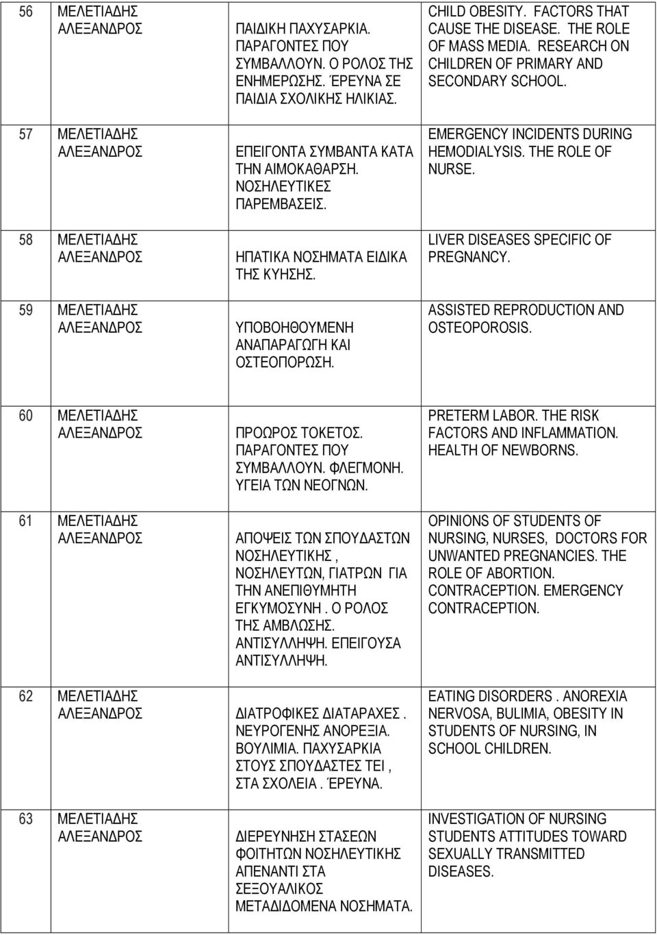 THE ROLE OF MASS MEDIA. RESEARCH ON CHILDREN OF PRIMARY AND SECONDARY SCHOOL. EMERGENCY INCIDENTS DURING HEMODIALYSIS. THE ROLE OF NURSE. LIVER DISEASES SPECIFIC OF PREGNANCY.