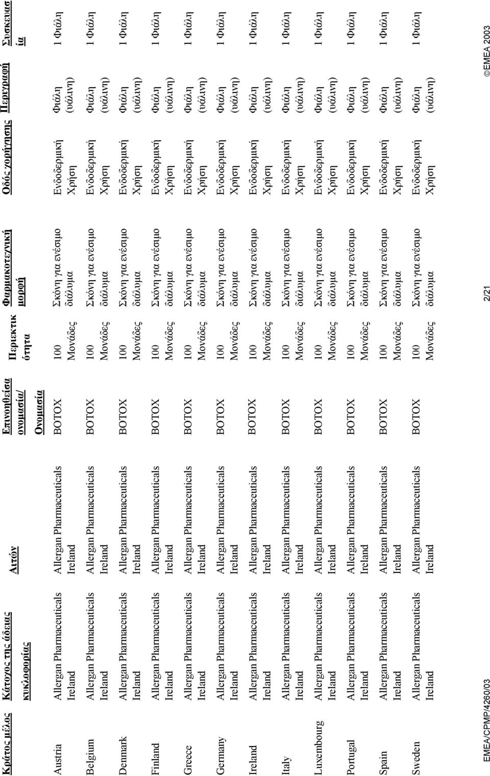 Οδός χορήγησης Περιγραφή Συσκευασ ία Belgium Denmark Finland Greece
