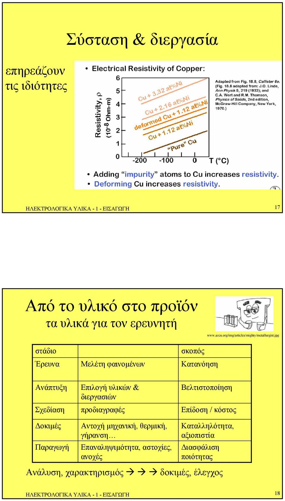 jpg στάδιο Έρευνα Μελέτη φαινοµένων σκοπός Κατανόηση Ανάπτυξη Σχεδίαση Επιλογή υλικών & διεργασιών προδιαγραφές Βελτιστοποίηση